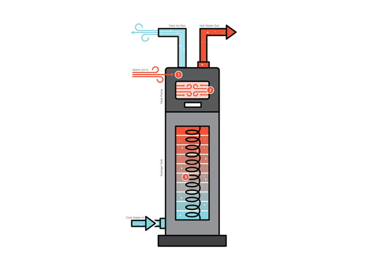 What Is The Function Of A Heat Pump